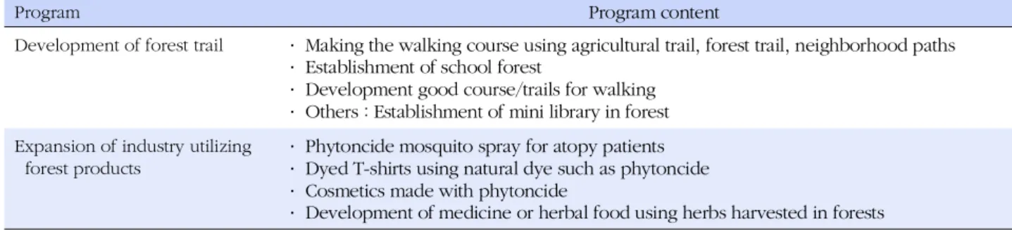 Table 4. Other Specialized Programs