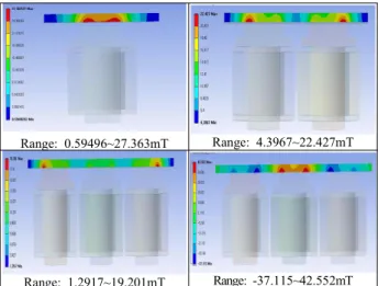 Fig.  7  Experimental  verification  of  magnetic  flux  density  according  to  array  polarity