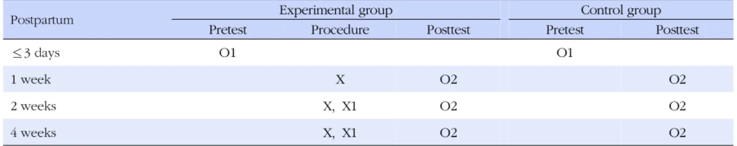 Table 1. Research Design