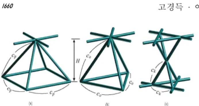 Fig.  1  Configurations  of  unit  cells  of  ideal  (a)  pyramid,  (b) octet, and (c) Kagome truss structures 