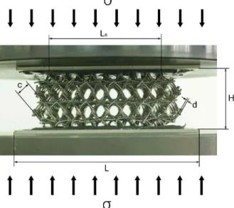 Fig.  6  Sandwich  plate  with  Wire-woven  Bulk  Daimond  (WBD) truss core 
