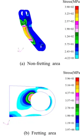 Fig.  11  Stress  distribution  in  upper  part  of  scissors  link  under  the  fatigue  load