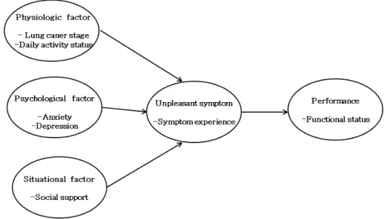 Fig. 1. Conceptual framework of this study.