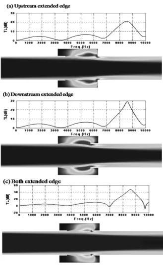 Fig. 6 Turbulent kinetic energy ; Extended edge