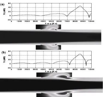 Fig. 9 Optimized muffler and installation to the turbo- turbo-charger system 