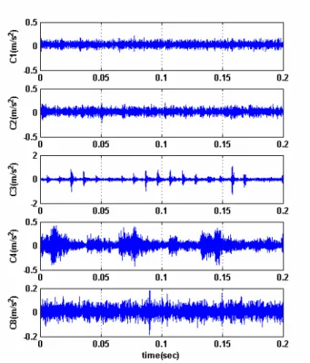 Table 1 Fault types examined  Fault type  Faulted part  C1 : Normal 