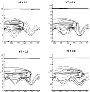 Fig. 6 Lift coefficients variations in a  period with different gap between  cylinder and wavy wall