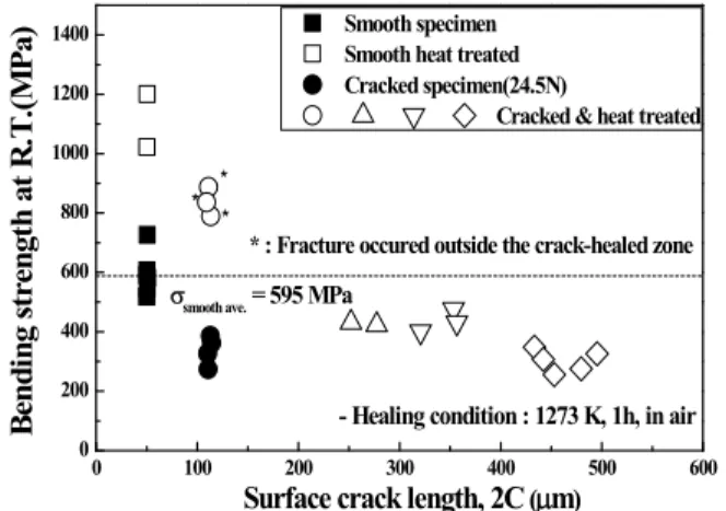 Fig.  8  Schematic  diagram  of  three  types  of  coating  method.  (a)  Hydrostatic  pressure  coating,  (b)  Roll  coating,  (c)  Dip  coating