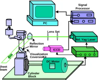 Table 1. Specification of engine