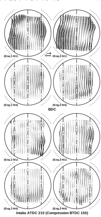 Fig. 3 Horizontal velocity field at early compression  stage (ATDC 240°CA), H1 : 7mm , H2 : 19mm, H3 : 