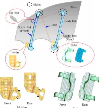Fig. 6 Finite element model of door window regulator 