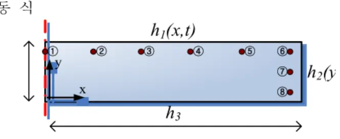 Fig. 5 2-Dimensional computational domain. 