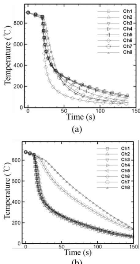 Fig. 8 Measured temperature data from 8  thermocouples; (a) Type A and (b) Type B (d = 2 mm, 