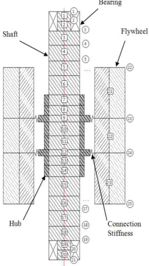 Fig.  1  Example  of  the  2D  model  for  DuRoDA