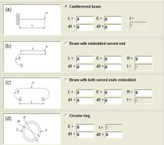 Fig.  2  Calculation  window  for  connection  stiffness,  (a)    Cantilevered  beam,  (b)  Beam  with  embedded  curved  end,  (c)  Beam  with  both  curved  ends  embedded,  (d)  Circular  ring