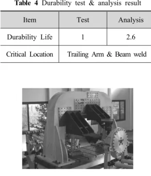 Table 4 Durability test &amp; analysis result Item Test Analysis Durability Life 1 2.6 Critical Location Trailing Arm &amp; Beam weld