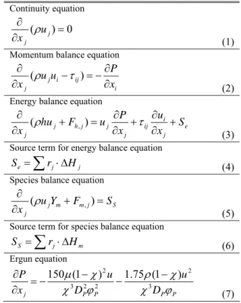 Table 1 Governing equations Continuity equation  0)(= ∂ ∂ j jx ρ u (1) Momentum balance equation 