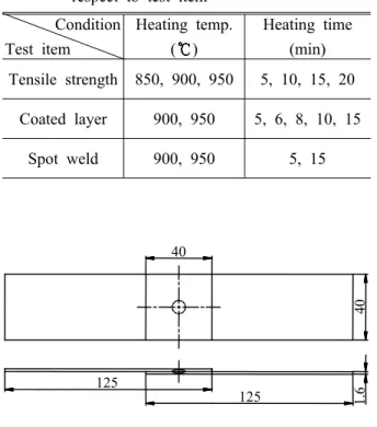 Fig. 2 Lap shear(Tensile shear) test specimen for weld strength evaluation (unit : mm)
