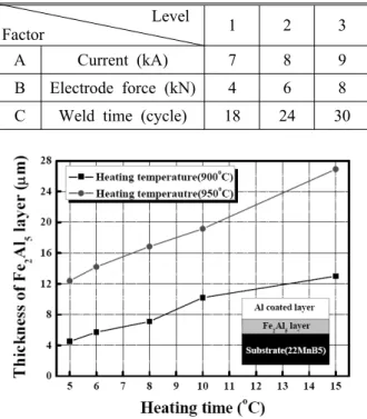 Fig. 4 Microstructure of the 22MnB5 quenched from a heating temperature of 850 (Tensile strength 1100MPa grade)
