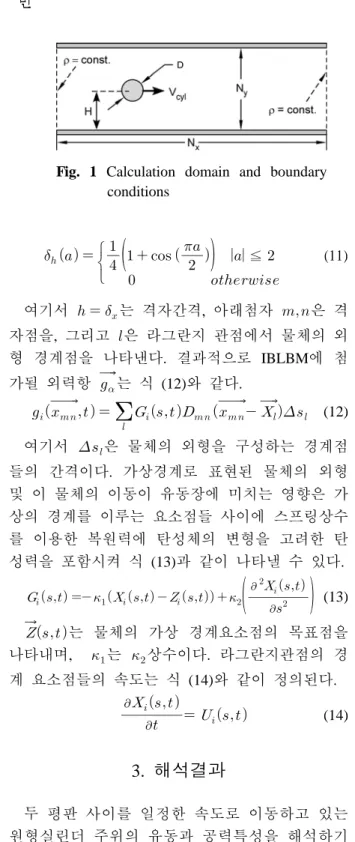 Fig. 1 Calculation domain and boundary  conditions                  ≦    (11) 여기서     는 격자간격,  아래첨자 은 격 자점을,  그리고 은 라그란지 관점에서 물체의 외 형  경계점을  나타낸다