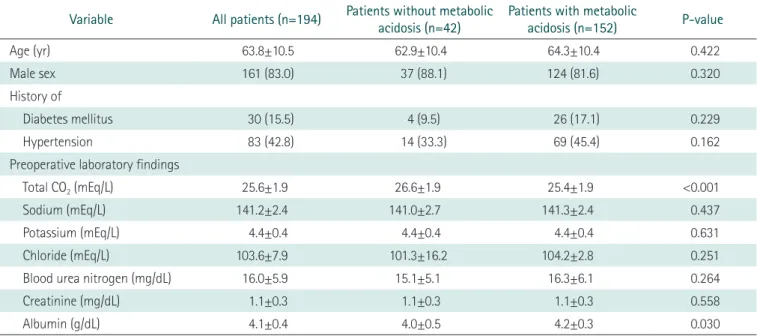 Table 2. Operation related findings in patients received neobladder replacement 