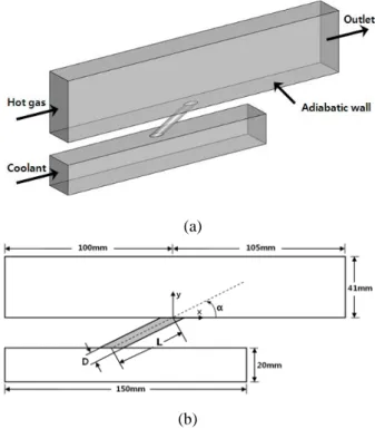 Fig. 1 Computational domain and geometric                       parameters 의  결과  및  실험결과와  비교하여  평가하였다