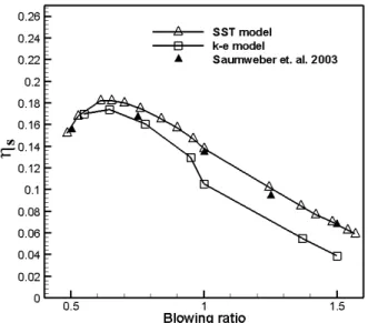 Fig. 7 Contour  plot of RBNN