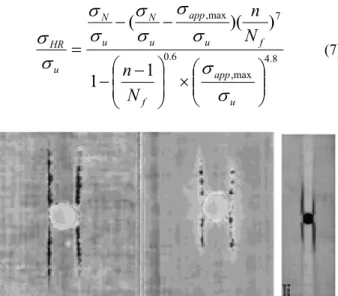 Fig. 5 Shape of specimen after fatigue test (9,23) 