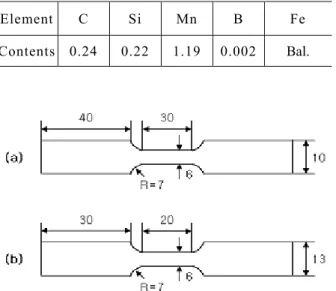 Table 2 Condition of heat treatment  Mark  Austenizing 