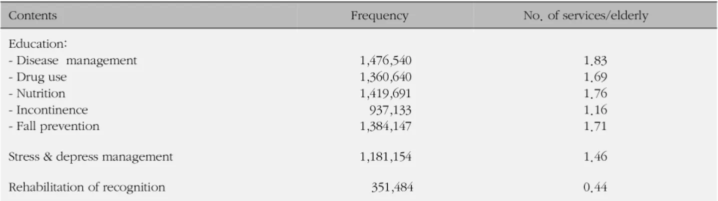 Table 2. No. of Services Provided by Home Health Visiting Team for Poor Elderly † (N=807,495)