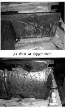 Fig. 3 Rotation of top spindle