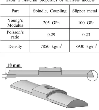 Fig. 8 Analyzed section of slipper metal
