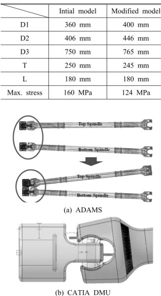 Table 2 Summary of shape design on slipper metal Intial model Modified model D1 360 mm 400 mm D2 406 mm 446 mm D3 750 mm 765 mm
