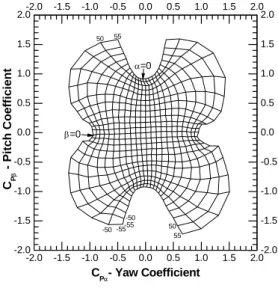 Fig. 1 Calibration map of FHPP