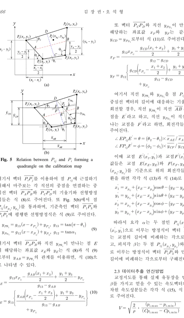 Fig. 5  Relation between    and    forming a          quadrangle on the calibration map