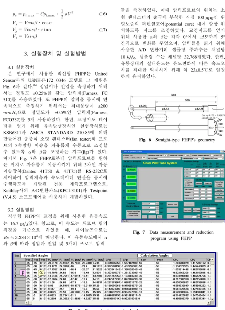 Fig. 8  Data reduction results in the program      ⋅ (16)⋅  ⋅  (17)3