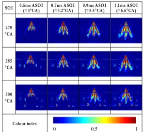 Fig. 7 Mie images during the compression  stroke with swirl flow