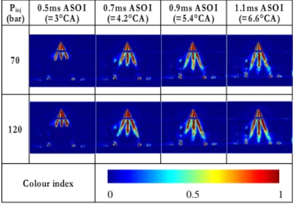 Fig. 9 Mie images during the compression  stroke with tumble flow 