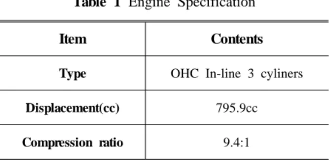 Table 1 Engine Specification