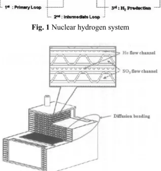 Fig. 3 Previous design of process heat exchanger 