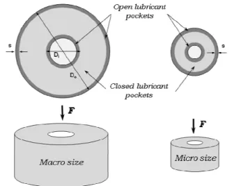 Fig. 3 Increasing ratio of open lubricant pockets with  decreasing specimen size 