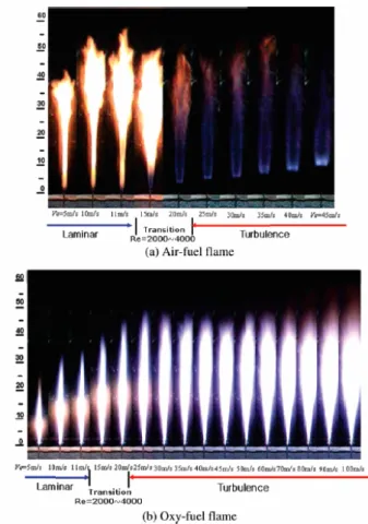 Fig. 12 Flame images versus fuel velocity for air-fuel  and oxy-fuel flames (33)    