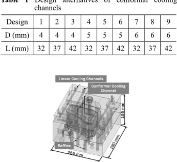 Fig. 1 Mould design of a plastic drawer for refrigerator 