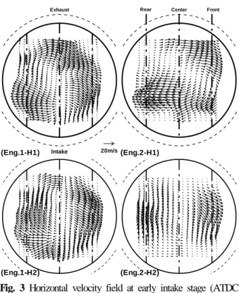 Fig. 3 Horizontal velocity field at early intake stage (ATDC  60°CA), H1 : 7mm , H2 : 19mm from TDC 우선 수평면 유동을 관찰하면 흡입 초기 두 엔진  모두 실린더 상부인 H1  평면에서부터 대체로 와 류 형태의 유동이 나타남을 볼 수 있지만 그 구 체적  양상에는  상당한  차이가  있음을  알  수  있 다