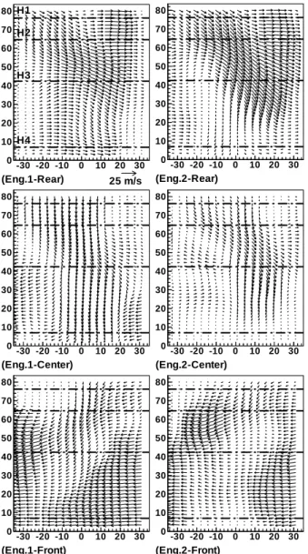 Fig. 8 Vertical velocity field at BDC