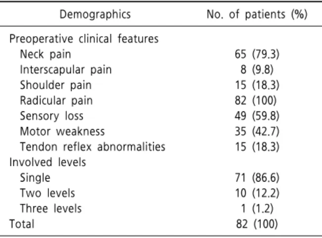 Table  1.  Preoperative  clinical  features  and  levels  of  lesion  Demographics No