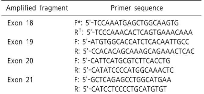 Table 1. Primers used for amplification and sequencing of EGFR genes