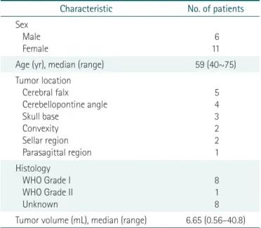 Table 1. Patients characteristics