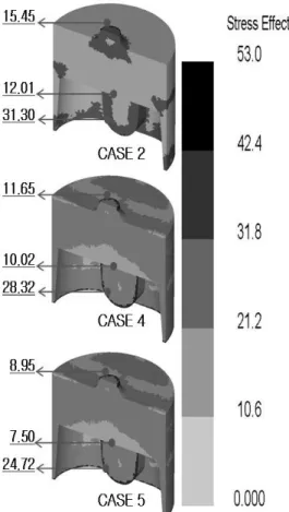 Fig.  5  Effective  stress  distribution  of  powder  forging  (Case 2, Case 4 and Case 5)[MPa] 