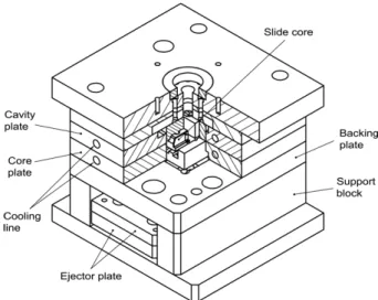 Fig. 1 Dimensional specifications of an M3 screw 